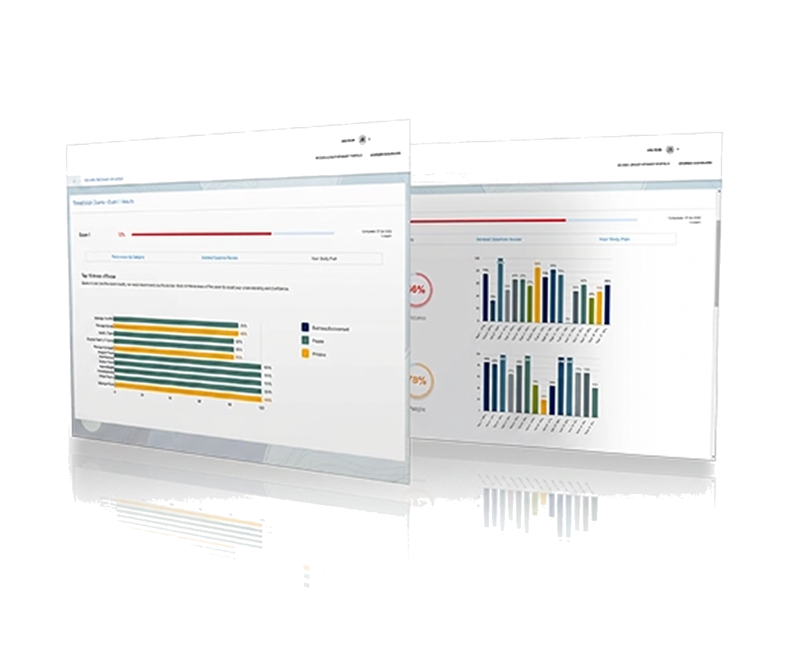 PT Cert Exam exam readiness dashboard preview